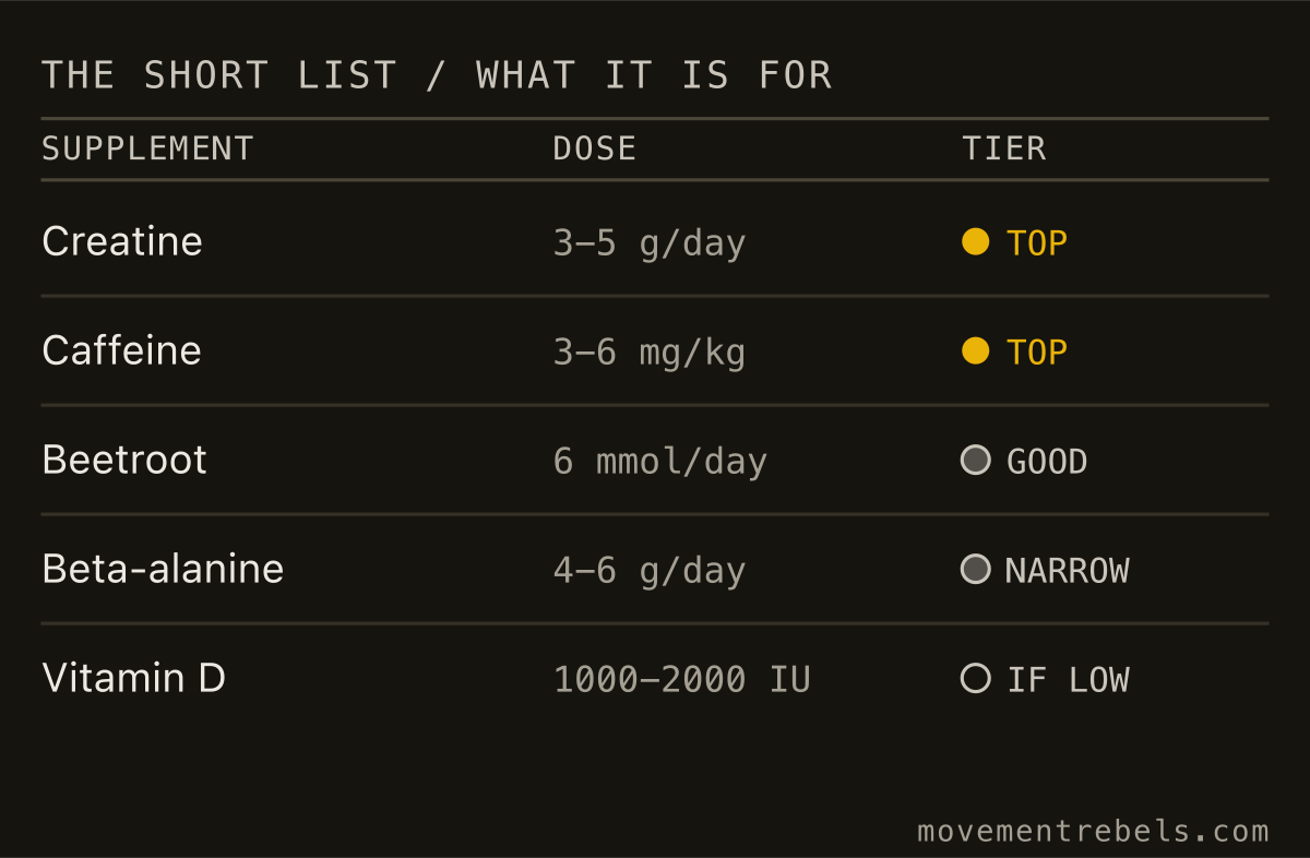 THE SHORT LIST / WHAT IT IS FOR. Five cleared the bar. Two sit at the top.
