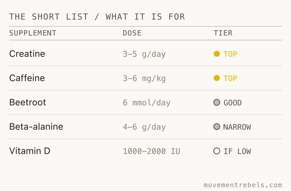 THE SHORT LIST / WHAT IT IS FOR. Five cleared the bar. Two sit at the top.