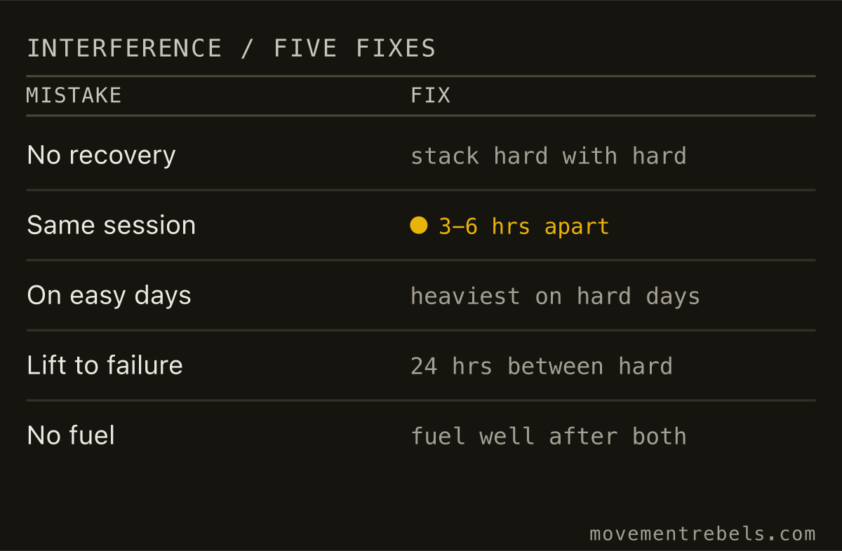 INTERFERENCE / FIVE FIXES. Interference is a structure problem. Five rules turn it off.