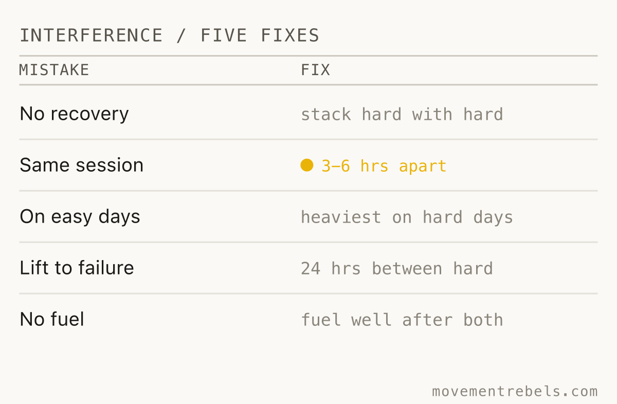 INTERFERENCE / FIVE FIXES. Interference is a structure problem. Five rules turn it off.